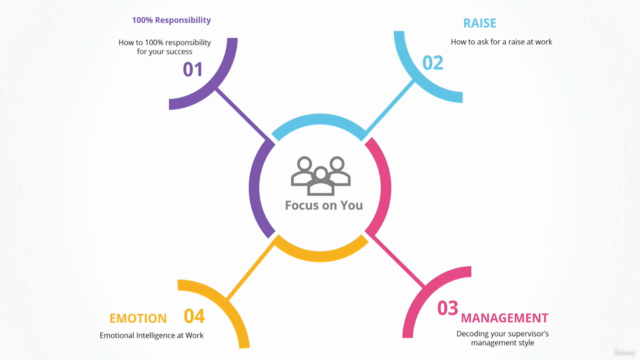 Promote Yourself at Work: Advance Your Career VOLUME 2 – Screenshot 4