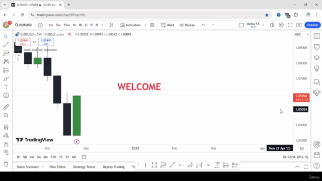 Forex Day Trading Course: Powerful ICT Strategy 2025 – Screenshot 1