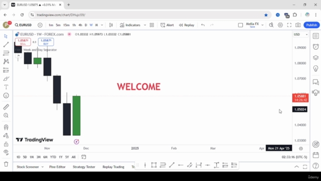 Forex Day Trading Course: Powerful ICT Strategy 2025 – Screenshot 4