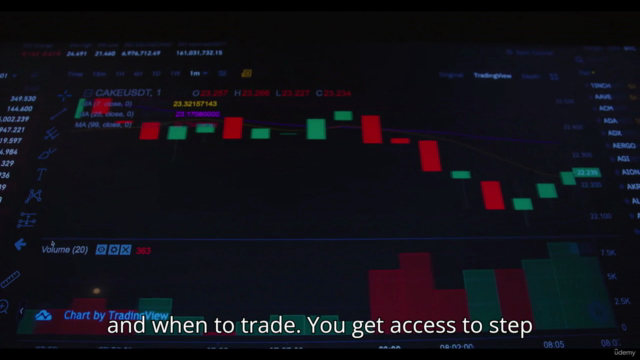 Master Forex Trading Profitable Strategies & Risk Management – Screenshot 4