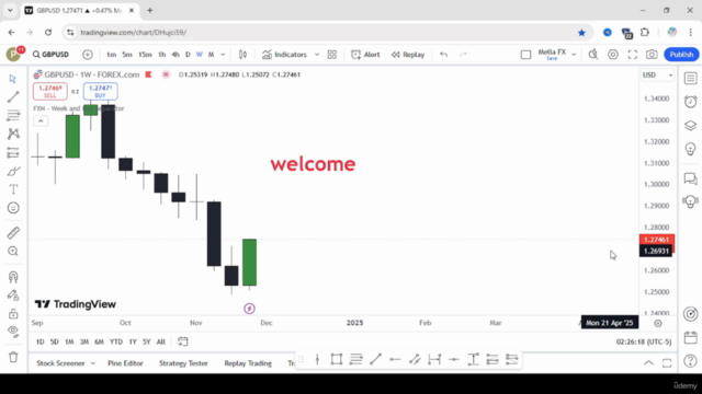 Proven Day Trading Forex Strategy: Consistent Wins! – Screenshot 1