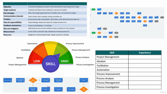 Process Improvement with automation: Certification – Screenshot 1