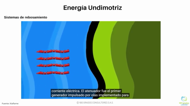 Masterclass Energía Marina: Innovación y Tecnologías Claves – Screenshot 2
