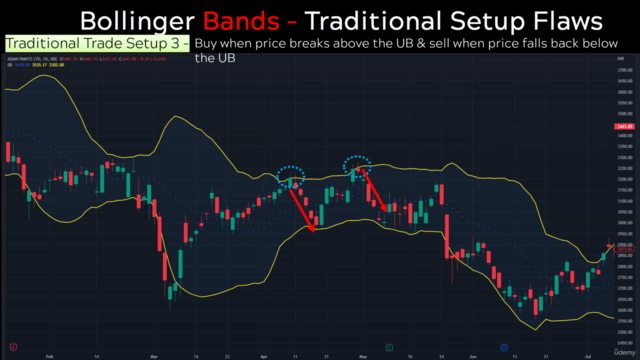 Bollinger Bands Secrets : Master High Probability Trades – Screenshot 3