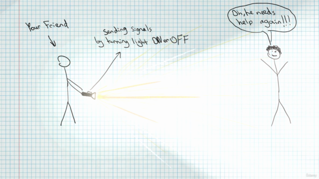 Mastering Software Defined Radio (SDR): GNU Radio and SDR++ – Screenshot 1