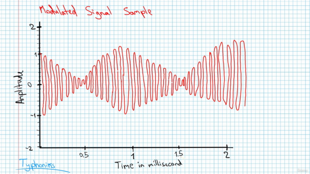 Mastering Software Defined Radio (SDR): GNU Radio and SDR++ – Screenshot 3