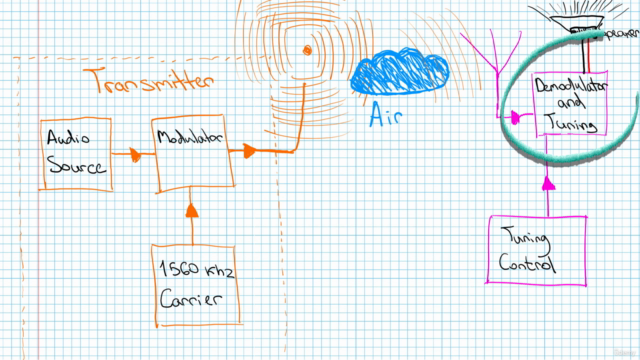 Mastering Software Defined Radio (SDR): GNU Radio and SDR++ – Screenshot 4