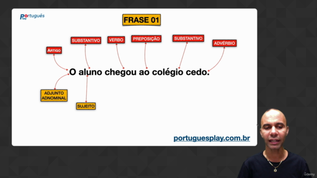 Curso de Análise de Frases – Screenshot 3