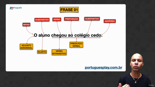 Curso de Análise de Frases – Screenshot 4