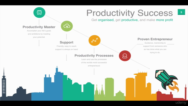 The Productive Entrepreneur : Personal Development - Screenshot_03