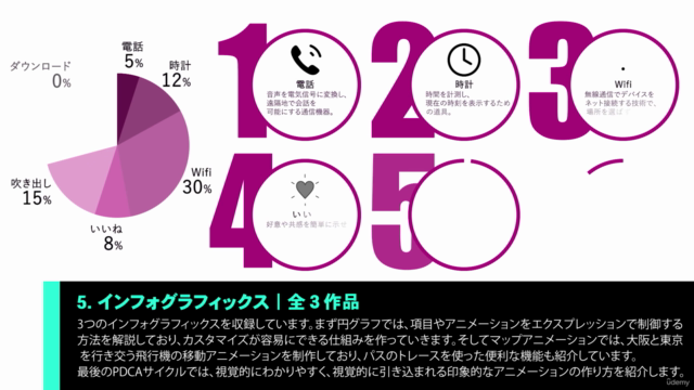 【After Effects】モーショングラフィック入門|広告動画やインフォグラフィックなど、Aeで完全マスター! – Screenshot 3