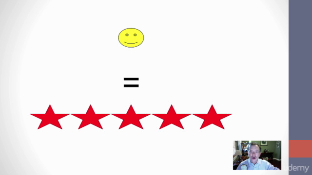 Online Reputation Management: Earning Positive Reviews – Screenshot 1