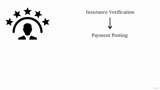 Revenue Cycle Management and Medical Billing for Beginners – Screenshot 1