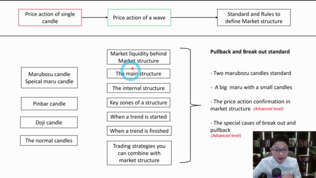 Market Structure in Trading From Zero to Hero (18+ Hours) – Screenshot 2