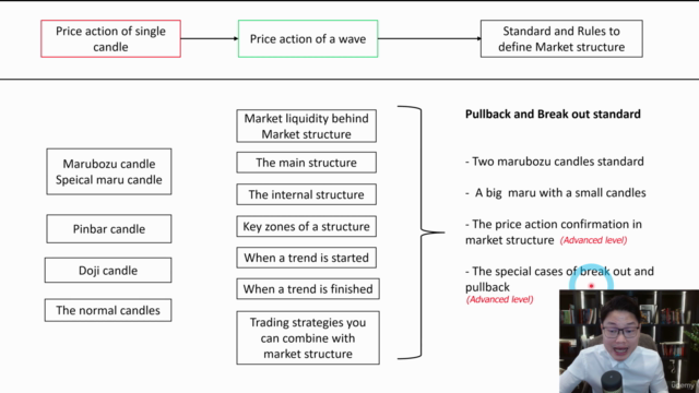 Market Structure in Trading From Zero to Hero (18+ Hours) – Screenshot 3