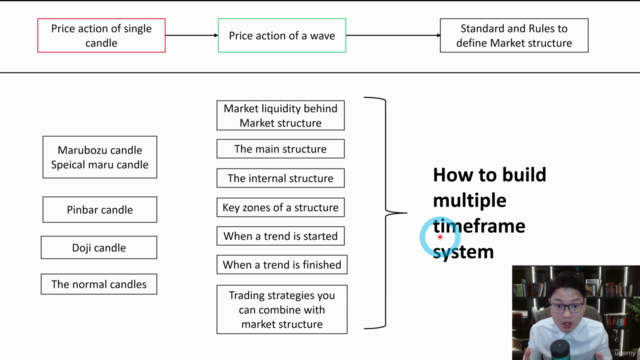 Market Structure in Trading From Zero to Hero (18+ Hours) – Screenshot 4