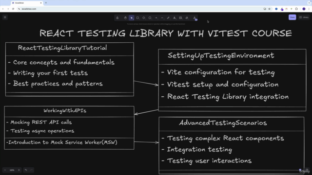 Mastering React Testing: RTL, Vitest & MSW – Screenshot 1