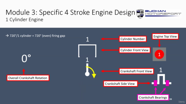 Engine Design (ICE) - 1 Cylinder to V16 – Screenshot 1