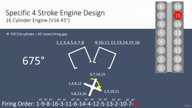 Engine Design (ICE) - 1 Cylinder to V16 – Screenshot 3