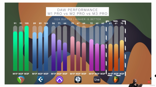 Müzik prodüksiyon bilgisayar toplama ve optimizasyon rehberi – Screenshot 2