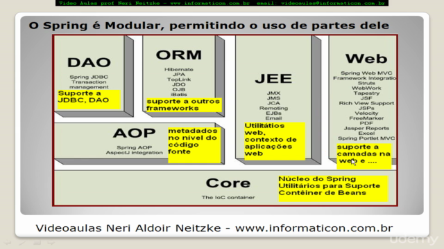 Spring Framework em 125 videoaulas IoC Dependency Injection – Screenshot 4