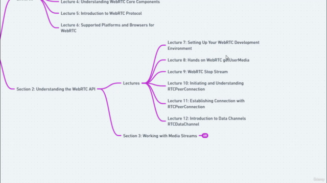 Ultimate WebRTC Bootcamp for Beginner: WebRTC, Socketio & JS – Screenshot 1