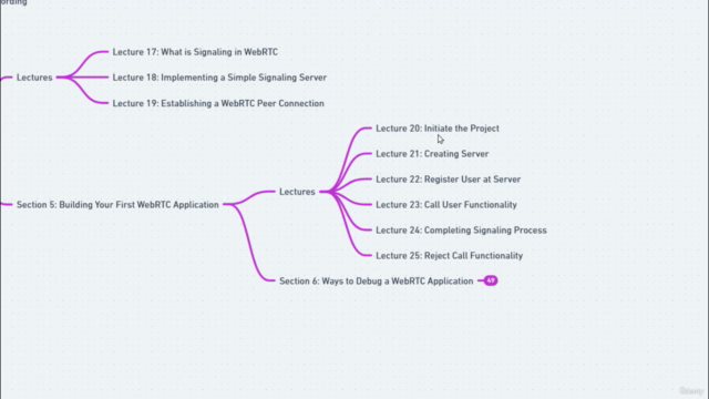 Ultimate WebRTC Bootcamp for Beginner: WebRTC, Socketio & JS – Screenshot 2