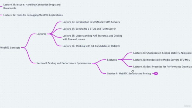 Ultimate WebRTC Bootcamp for Beginner: WebRTC, Socketio & JS – Screenshot 3