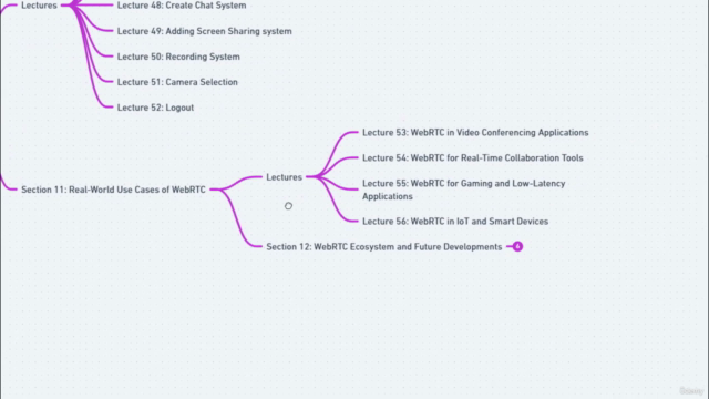 Ultimate WebRTC Bootcamp for Beginner: WebRTC, Socketio & JS – Screenshot 4