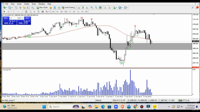 Wyckoff Volume Spread Analysis Smart Money Trading Course – Screenshot 4