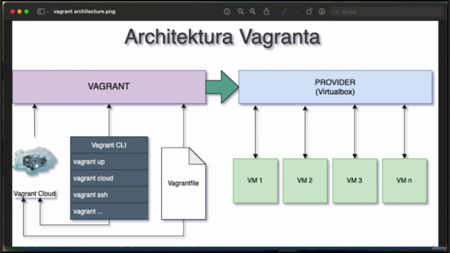 Vagrant w praktyce – Screenshot 2
