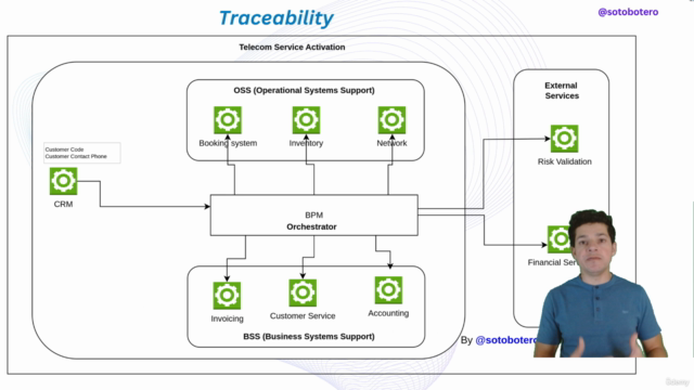 Observabilidad de aplicaciones distribuidas y microservicios – Screenshot 3