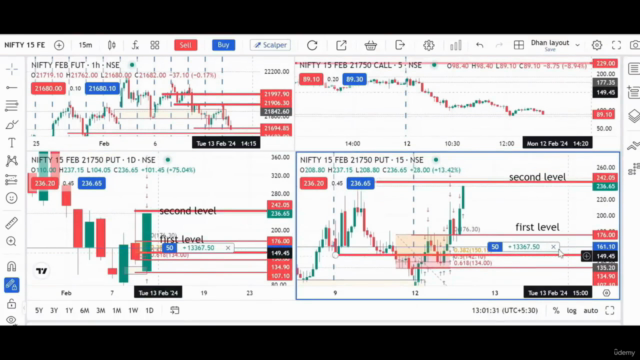 The Complete options trading stratergie to make daily income – Screenshot 1