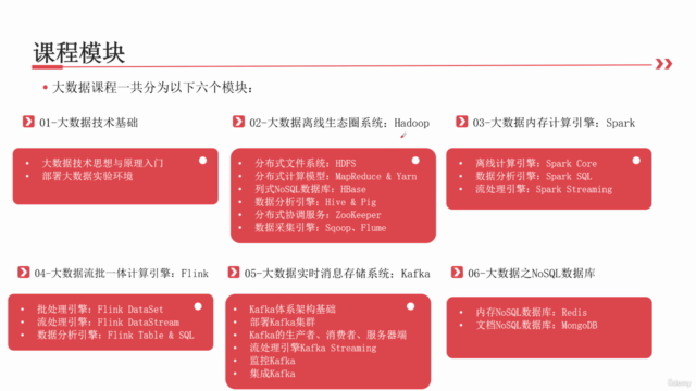 从大数据(Hadoop、Spark、Flink、Kafka、NoSQL)到云原生(Docker、K8s) – Screenshot 2