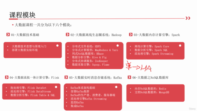 从大数据(Hadoop、Spark、Flink、Kafka、NoSQL)到云原生(Docker、K8s) – Screenshot 3