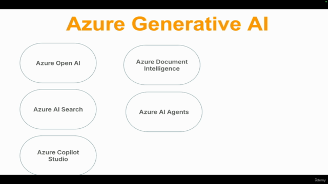 Azure Generative AI Engineer Interview Questions – Screenshot 3