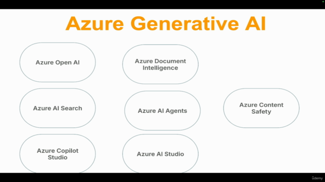 Azure Generative AI Engineer Interview Questions – Screenshot 4