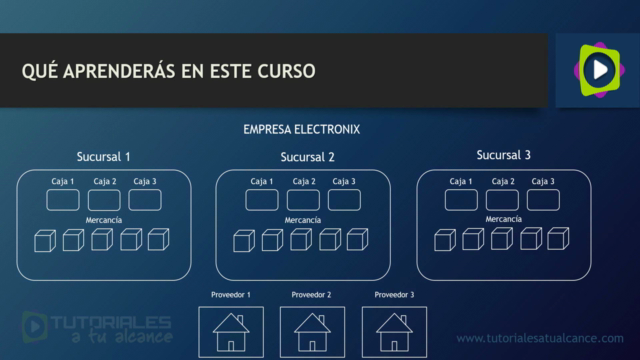 Crea Sistemas POS Multi-Sucursal Ventas y Facturación V2.0 – Screenshot 3