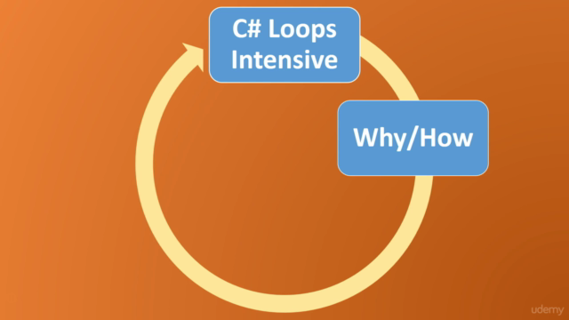 C# Loops for Beginners – Screenshot 1