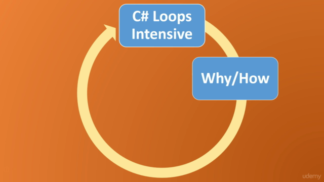 C# Loops for Beginners – Screenshot 2