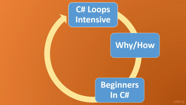 C# Loops for Beginners – Screenshot 3