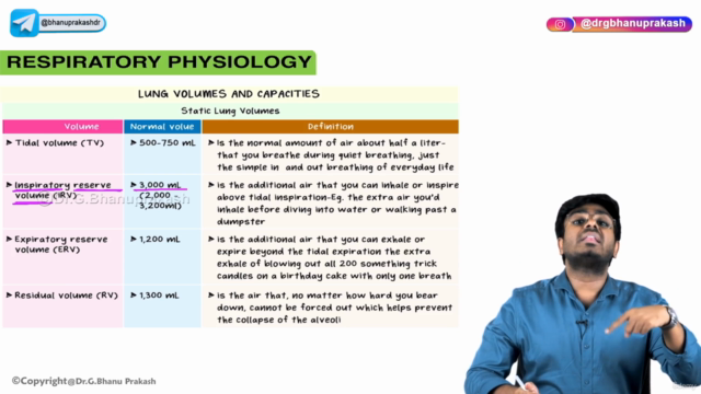 Certificate course in Respiratory Physiology – Screenshot 1
