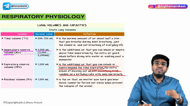 Certificate course in Respiratory Physiology – Screenshot 2