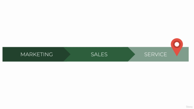 Fundamentals of Business Automation – Screenshot 3