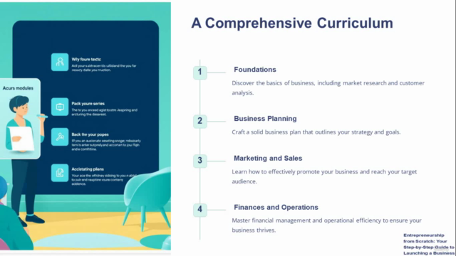 Entrepreneurship from Scratch: Launch Your Business by Doing – Screenshot 2