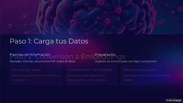 Crear un Chatbot con IA y LangChain para Consultar tus Datos – Screenshot 3