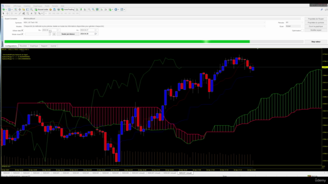 Coder un Expert MQL4 avec Ichimoku et notifications Telegram – Screenshot 1