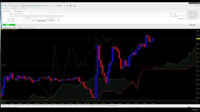 Coder un Expert MQL4 avec Ichimoku et notifications Telegram – Screenshot 2