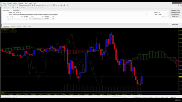 Coder un Expert MQL4 avec Ichimoku et notifications Telegram – Screenshot 4