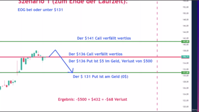 Praxiskurs Optionen für Fortgeschrittene (1) – Screenshot 2